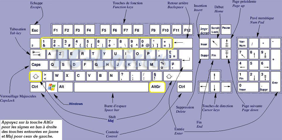 Clavier azerty