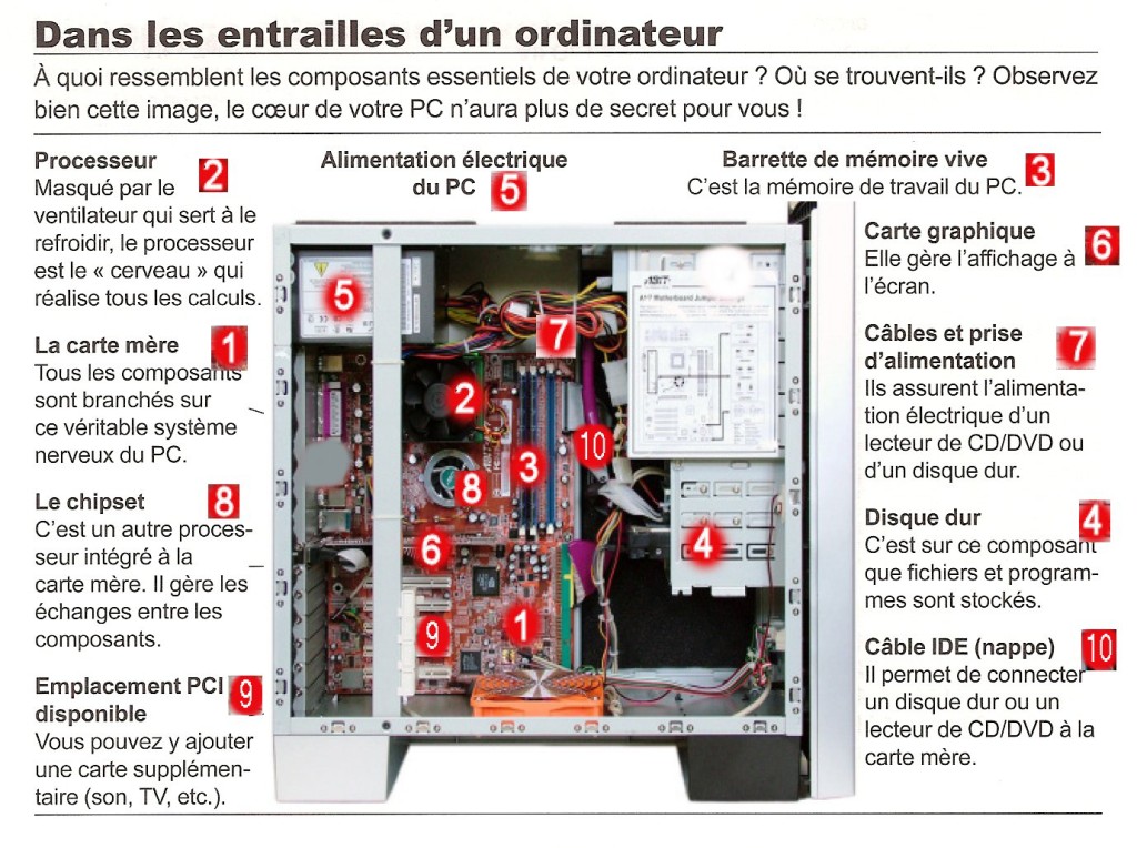 Numeriser0005 resolution de l ecran